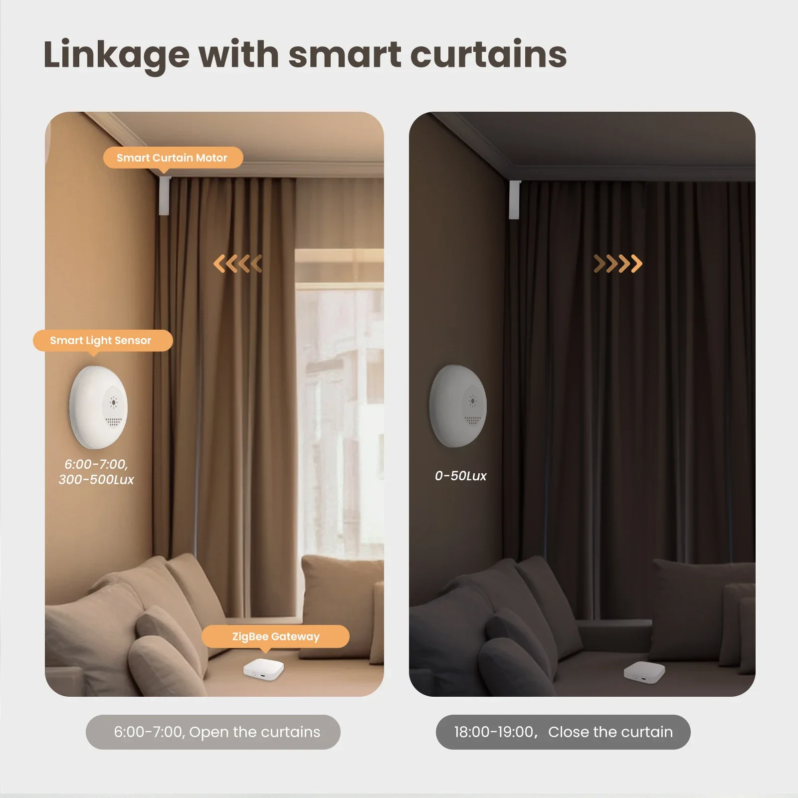 Moes-tuya zigbeeスマート光センサー、照度、明 - Home Automation Technology のレビューと価格