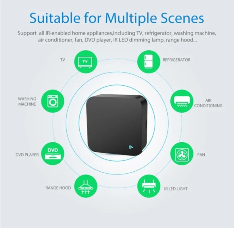 Tuya Zigbee 3.0スマートIRリモコン Alex - Ir Blaster Universal のレビューと価格