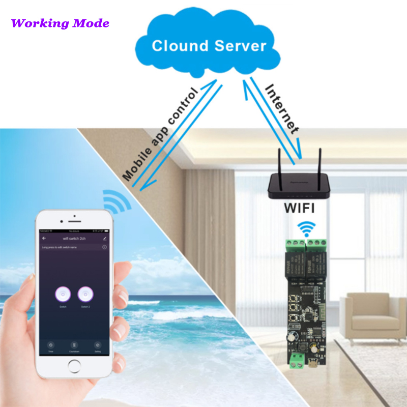 コネクテッドホーム用2ch Tuyaリモコン,Wi-Fi,D - Diy Home Automation Controller のレビューと価格