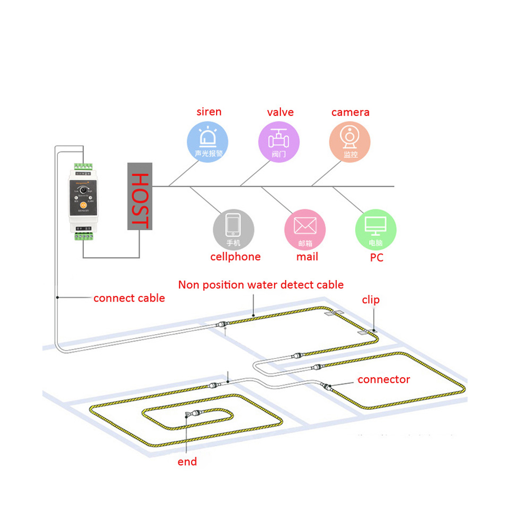 ケーブル付き漏水検知器,1セット,5 m, 10 m, 15 - Water Leak Detector Wired のレビューと価格