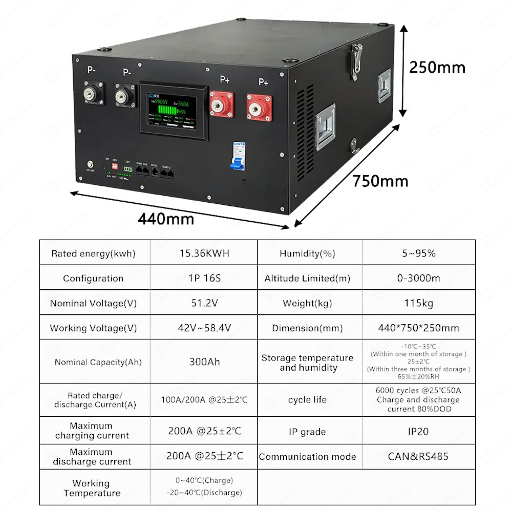 DIY 48V LiFePO4バッテリーパックキット ケース - Home Automation Diy Kit のレビューと価格