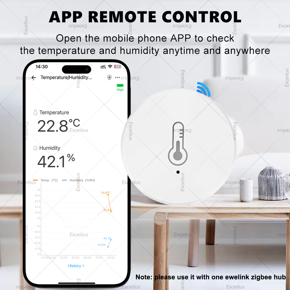 EWelink スマート Zigbee 温度湿度センサーアプ - Home Automation Technology のレビューと価格