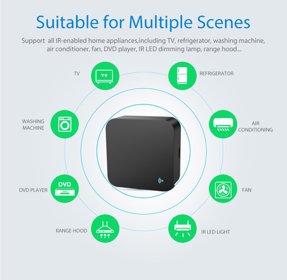 Tuya WiFi IR リモコンエアコンテレビスマートホー - Ir Blaster Universal のレビューと価格